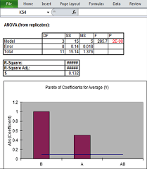 How To Run A Design Of Experiments Two Factorial In