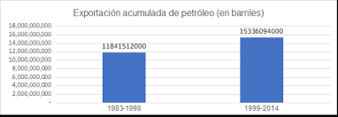 Aprueban en venezuela nuevas medidas de protección social. Venezuela El Petroleo Y El Socialismo Del Siglo Xxi Encyclopedie De L Energie