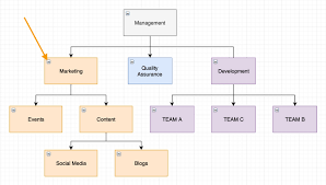 Organization Charts And Mind Maps In Draw Io Draw Io