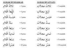 Perkenalan dalam bahasa arab disebut ta'aruf (التَّعَارُفُ). Belajar Angka Dalam Bahasa Arab Dan Terjemahanya Bahasa Arab Indonesia
