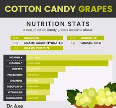 are cotton candy grapes healthy