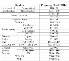 Maybe you would like to learn more about one of these? Table I From Radio Frequency Radiation Evaluation Of Transmitting Devices In Vhf Uhf Band Semantic Scholar