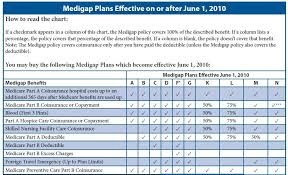 Medigap Plans 2018 Medigap Plans Guide