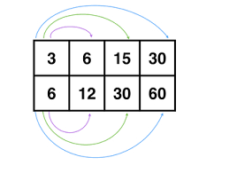 6 Rp 3a Ratio Chart To Double Numberlines By Mr Alexander Tpt