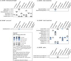 Check spelling or type a new query. The Association Of Objectively Measured Physical Activity And Sedentary Behavior With Skeletal Muscle Strength And Muscle Power In Older Adults A Systematic Review And Meta Analysis Sciencedirect