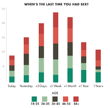 Yourlust's the best exchange partners videos. Insidehook Sex Survey Results 2015 Insidehook