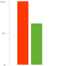 Dalam ini termasuk warna, tata letak dan font informasi, serta bagaimana mengubah presentasi pada berbagai jenis perangkat. Orange Oranye Ffa500 Hex Kode Warna Skema Dan Cat