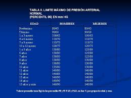 Estado De Necesidad De Circulacin Enfa 112 Patricia
