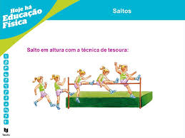 Qual a diferença entre salto em distância e salto em altura? 22 Melhor Ideia De Atletismo Salto Em Distancia Educacao Fisica Salto Com Vara