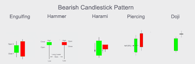 10 Useful Candlestick Chart Patterns You Should Know Akme