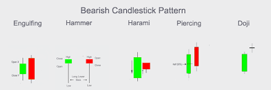 10 useful candlestick chart patterns you should know akme