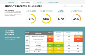 Commonlit Review For Teachers Common Sense Education