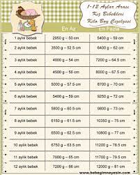 1 12 aylik bebek kilo ve boy grafigi