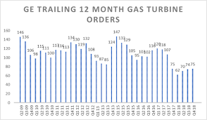 Details stock report and investment recommendation. My First Positive Article On Ge In Over 3 Years Nyse Ge Seeking Alpha