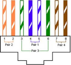 All of the cat 5 wire i've seen uses the following color coding: 240 Ma Bell Ideas In 2021 Vintage Telephone Old Phone Telephones