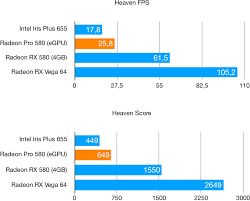 Macbook Pro Egpu Vs Hackintosh Gpu Martin Hering Blog