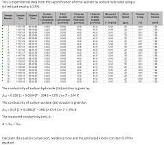 The ester linkage is labile to hydrolysis by either aqueous acid or aqueous base. This Is Experimental Data From The Saponification Of Chegg Com