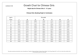 Growth Chart For Chinese Girls Ppt Download