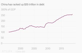 good news chinas gdp growth has hit a 30 year low quartz