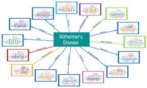 Ad Emerges In 15 Diseases Hotspots The Arrow Indicates Different Download Scientific Diagram