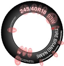 Firestone tires are also owned by bridgestone. What Do The Numbers On A Tire Mean