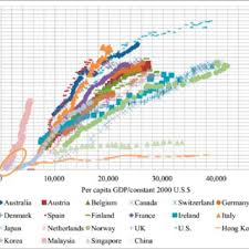If you have the california certificate of title for the vehicle, the seller signs vehicle ownership can be transferred to a deceased owner's heir 40 days after the owner's death, as long as the value of. Pdf Vehicle Ownership Analysis Based On Gdp Per Capita In China 1963 2050