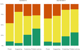 Gametypes · how to start a quakecraft server · minecraft quickstart · start a capture the flag server · start a creative server · start a factions server · start a . Designing For Youth Centered Moderation And Community Governance In Minecraft