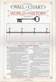 9780880292399 The Wall Chart Of World History With Maps Of