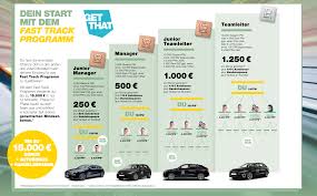 Wo werden lr produkte hergestellt? Jetzt Lr Partner Werden Lr Berater Werden Nebenbei