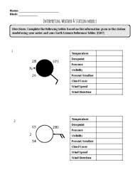 These stations report their weather variables to the national weather service. Weather Station Models Worksheets Teaching Resources Tpt