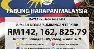 Sc premium bikes sdn bhd (scpb) has launched their very own tabung harapan malaysia initiative where they will pledging funds for a month in conjunction the final amount will be presented to the official representative of the tabung harapan malaysia fund on 6 september 2018 during the official. Tabung Harapan Kutip Lebih Rm142 Juta