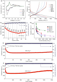 Benefits of big sweep super 7 online lottery. Partial Atomic Tin Nanocomplex Pillared Few Layered Ti 3 C 2 T X Mxenes For Superior Lithium Ion Storage Springerlink