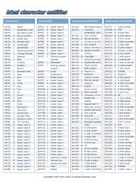 Cheat Sheet All Cheat Sheets In One Page