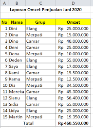 Cara membuat laporan keuangan sederhana dengan excel. Cara Mudah Menggunakan Rumus Sumif Pada Excel 2007 2010