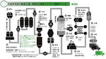 日本石鹸洗剤工業会 石けん洗剤知識 石けん洗剤の基礎
