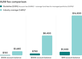Once you leave the second job, that 401(k) gets rolled over into its own ira, and now you have three iras. The Best 401 K Plans And Small Business Retirement Plans Gusto