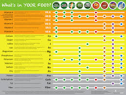 eat your vitamins poster vitamin and mineral chart poster