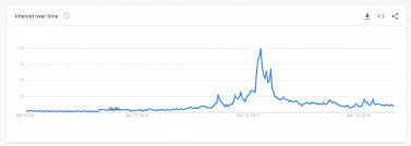Buying and selling bitcoins in pakistan is a little trickier than many parts of the world. Is Buying Bitcoin In Pakistan Legal 2021 Updated