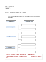 Sarawak terkenal dengan makanan yang. Bab 10 Pbs Sarawak