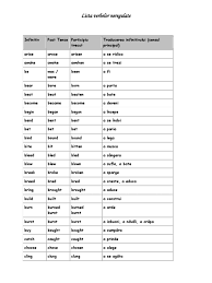 Pentru a începe traducerea unui text din limba română în limba engleză, introduceţi textul în fereastra superioară. 0 Verbe Neregulate Engleza