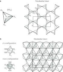A Schematic Presentation Of Tetrahedron And Tetrahedral