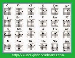 Bersabarlah sayang aku akan pulang jangan dengarkan gosip murahan tentang aku berjanjilah sayang tuk selalu setia meski ku tak slalu disampingmu. Lirik Lagu Kunci Gitar Repvblik Selimut Tetangga Belajar Main Gitar Tutorial Math