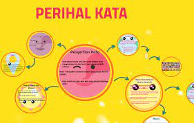 Definisi Arti Kata Perihal Di Kamus Besar Bahasa Indonesia Kbbi Adalah Keadaan Hal Peristiwa Kejadian Tentang Men Bahasa Indonesia Bahasa Indonesia