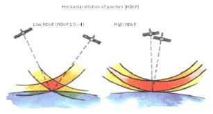 Chart Plotter Friend Or Foe Navigation Cruising Tips