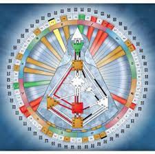 Maia mechanics imaging (mmi) is the flagship software application for human design chart calculation from jovian archive. Home Human Design America Human Design Human Design System Design Theory