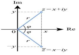 Rumus Bilangan Kompleks Contoh Soal Dan Jawaban Matematika Belajar