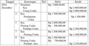 Soal uas ekonomi semester 2 kelas 11. 40 Soal Uas Ekonomi Kelas 11 Semester 2 Kurikulum 2013 Dan Jawaban