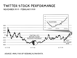 I hope it jumps after earnings and if not i will grab more stock. Overhauling Twitter Nyse Twtr Seeking Alpha