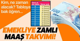 Emekliye Zamli Maas Takvimi Hangi Emekli Ne Zaman Zamli Maas Alacak Takvim