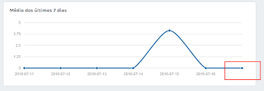 Morris Chart Not Showing The Last Xkey Value With Mvc